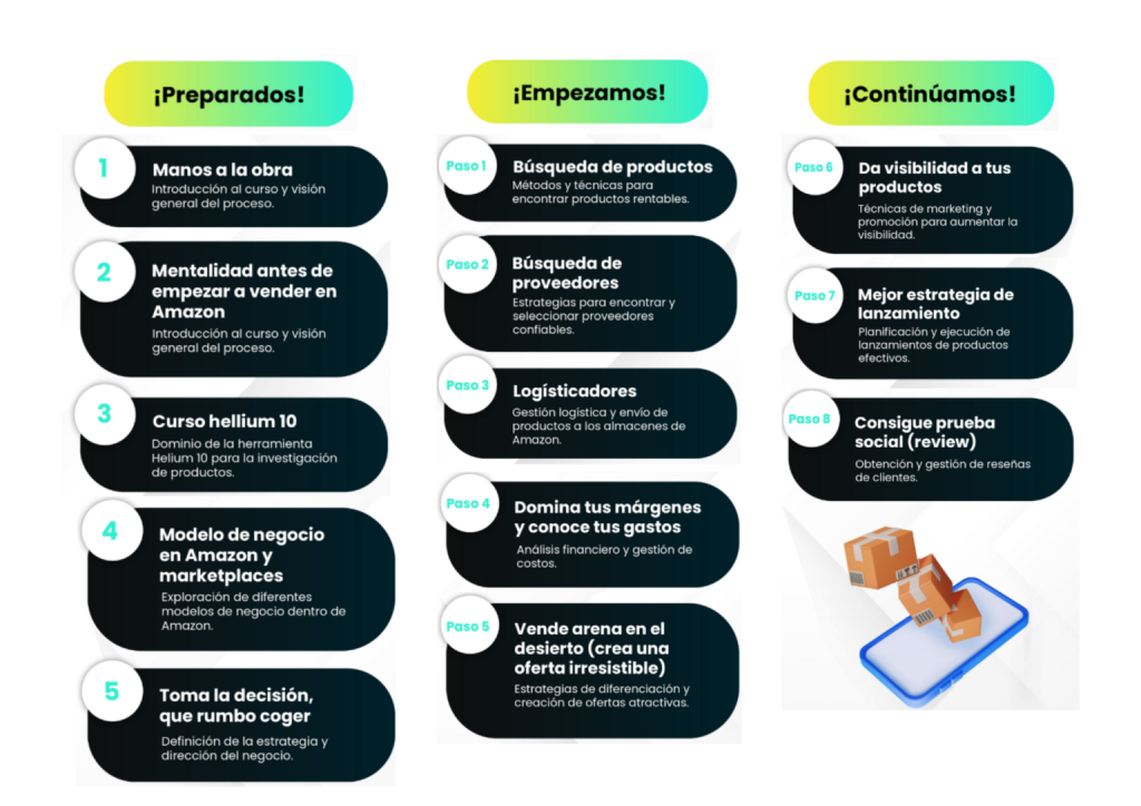Alt text: Todo lo que incluye AMZN Elite