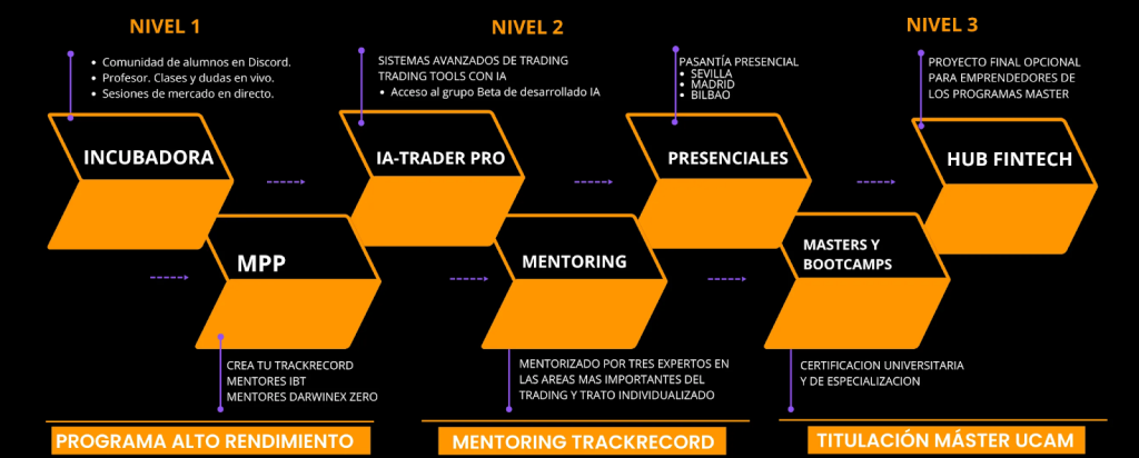 Alt text: Todo lo que incluye Élite del Trading