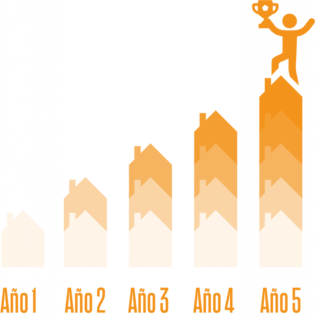 Alt text: Todo lo que incluye Libertad inmobiliaria