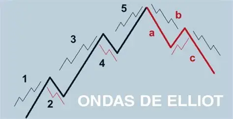 Todo lo que incluya Elliot Traders